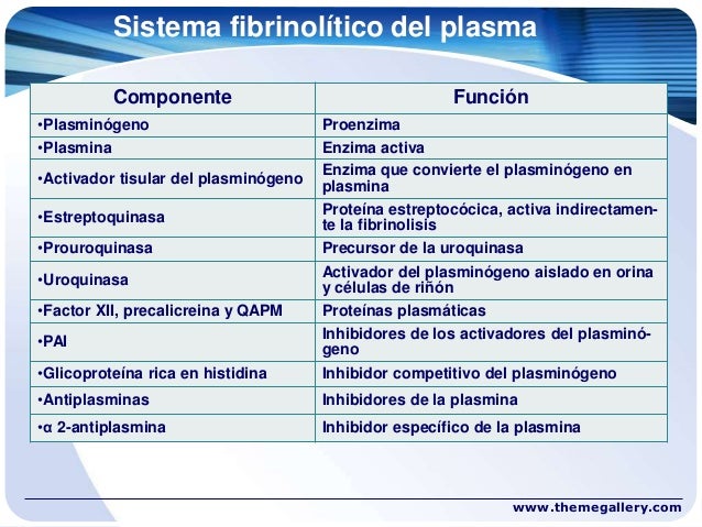 farmacos anticoagulantes